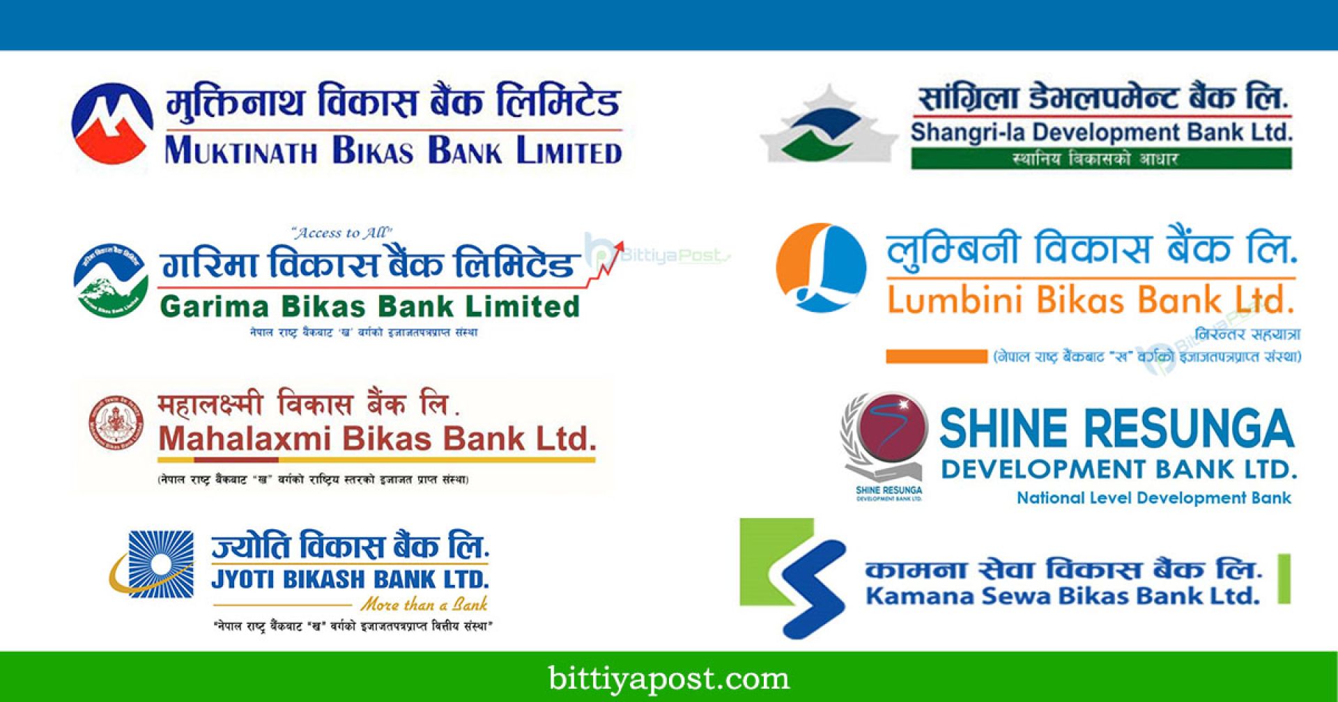विकास बैंकहरुको नाफामा सुधार, ११ महिनामा कमाए ५ अर्ब ३० करोड